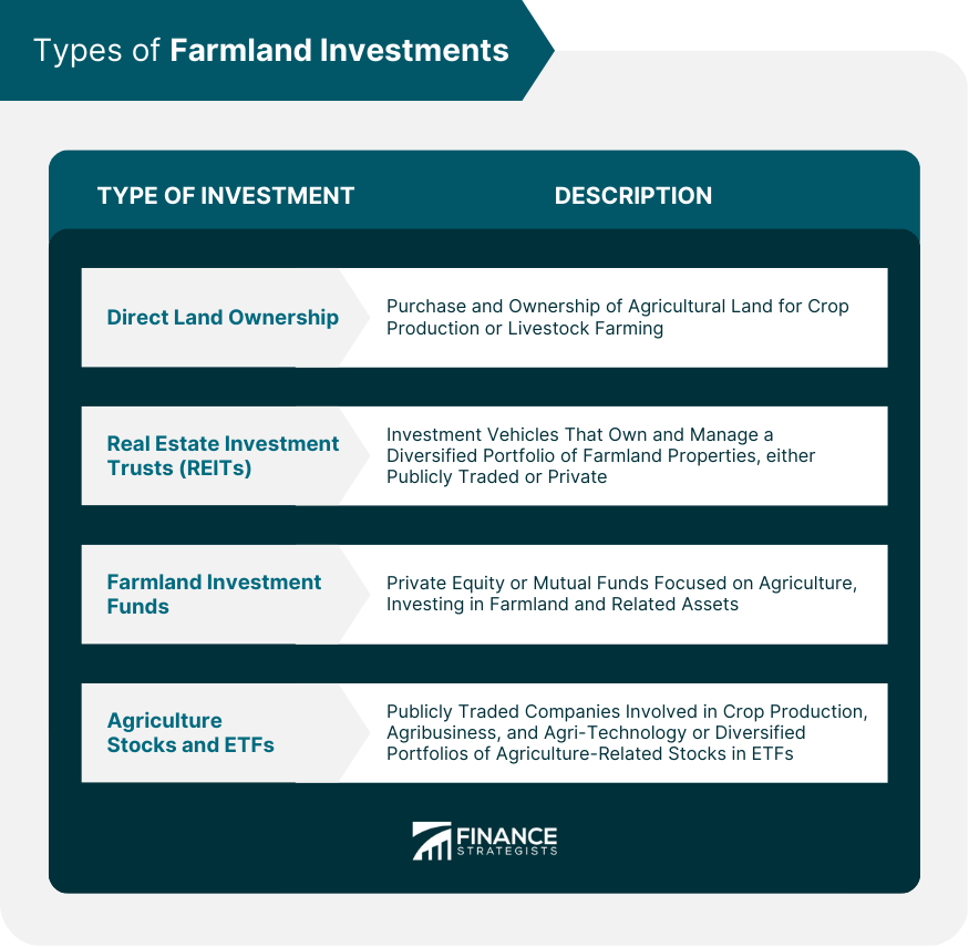 Types of Farmland Investments