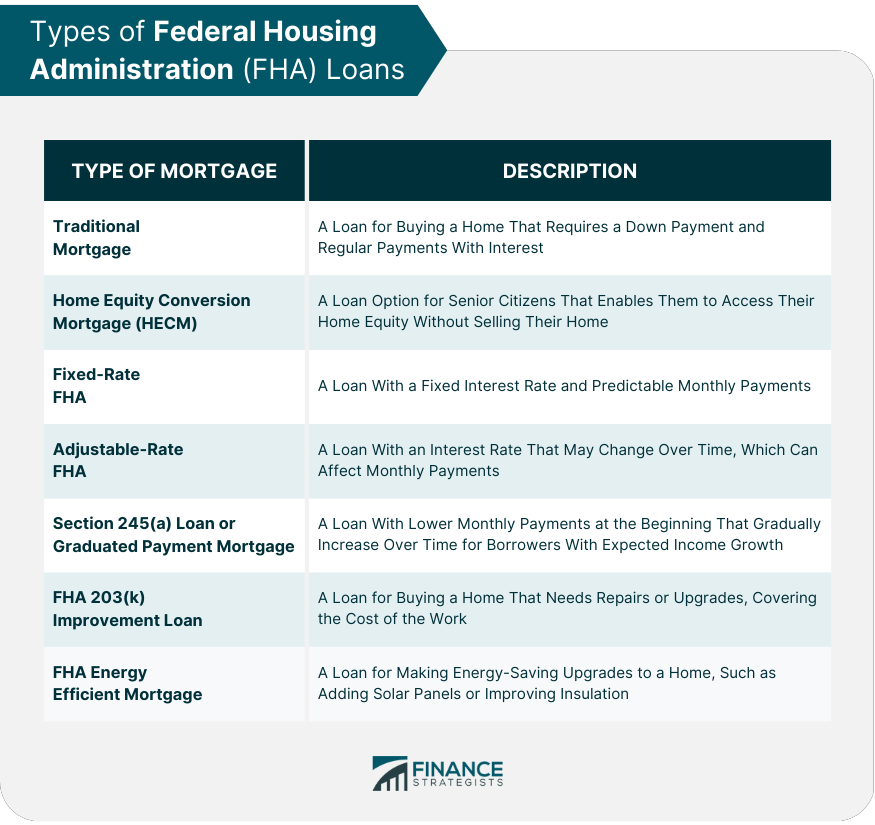 Types of Federal Housing Administration (FHA) Loans