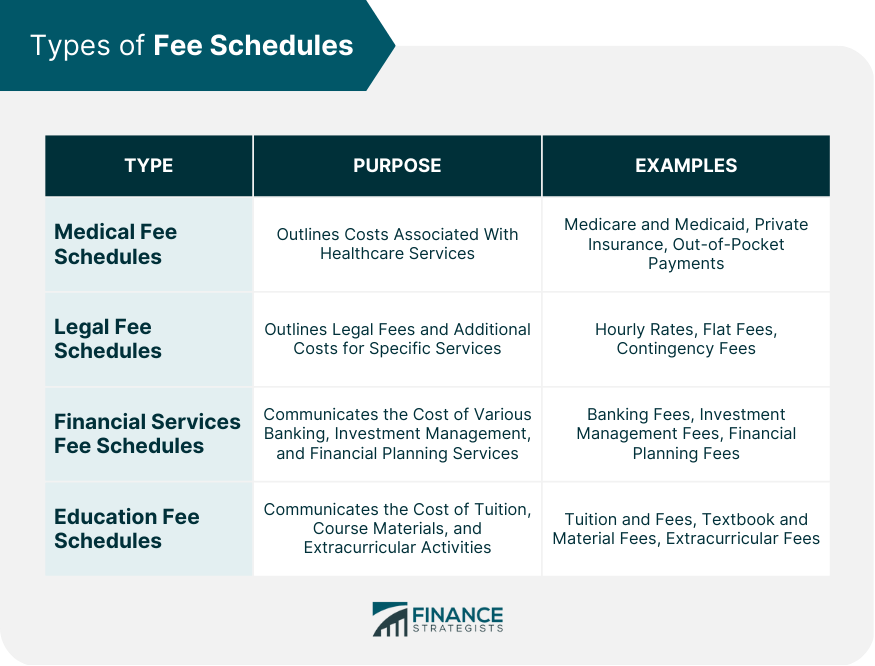 Types of Fee Schedules