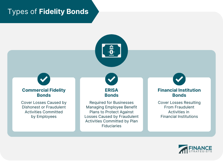 types-of-fidelity-bonds