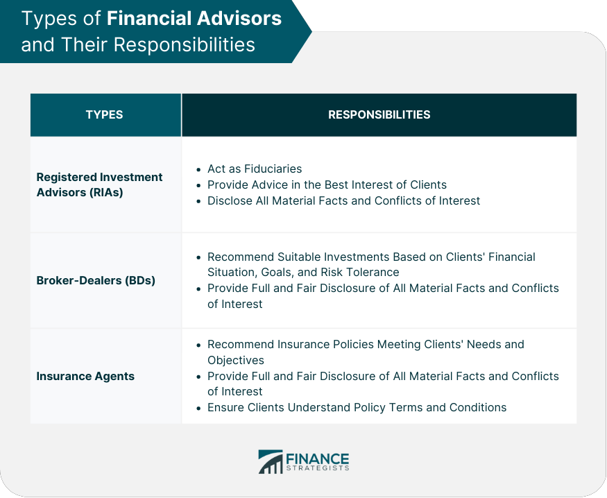 Types of Financial Advisors and Their Responsibilities