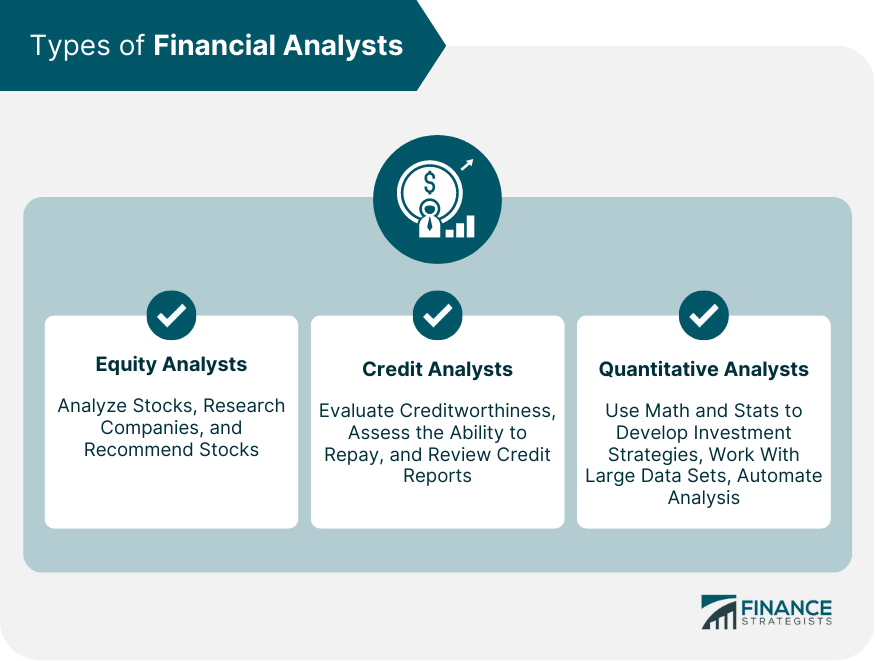 Types of Financial Analysts