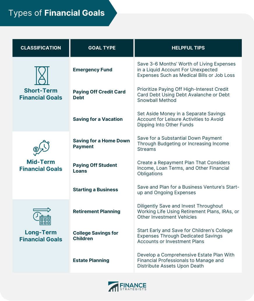 Types of Financial Goals