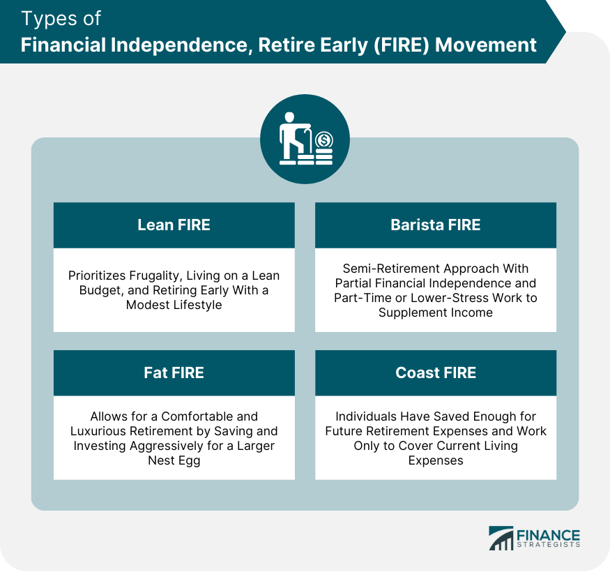 Types-of-Financial-Independence,-Retire-Early-(FIRE)-Movement