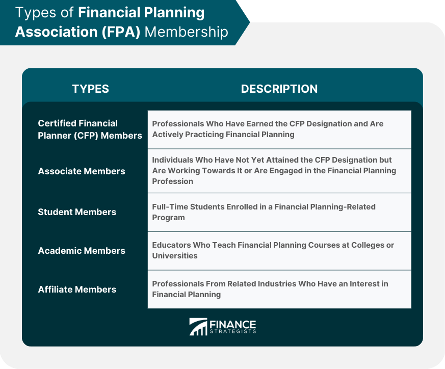 Types of Financial Planning Association (FPA) Membership