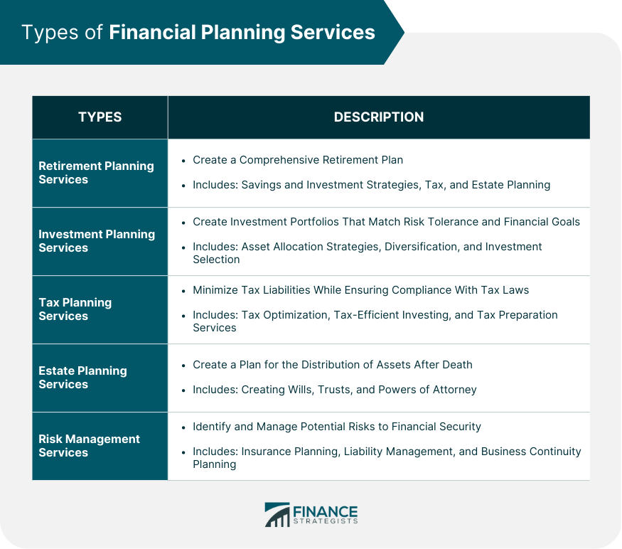 Types of Financial Planning Services