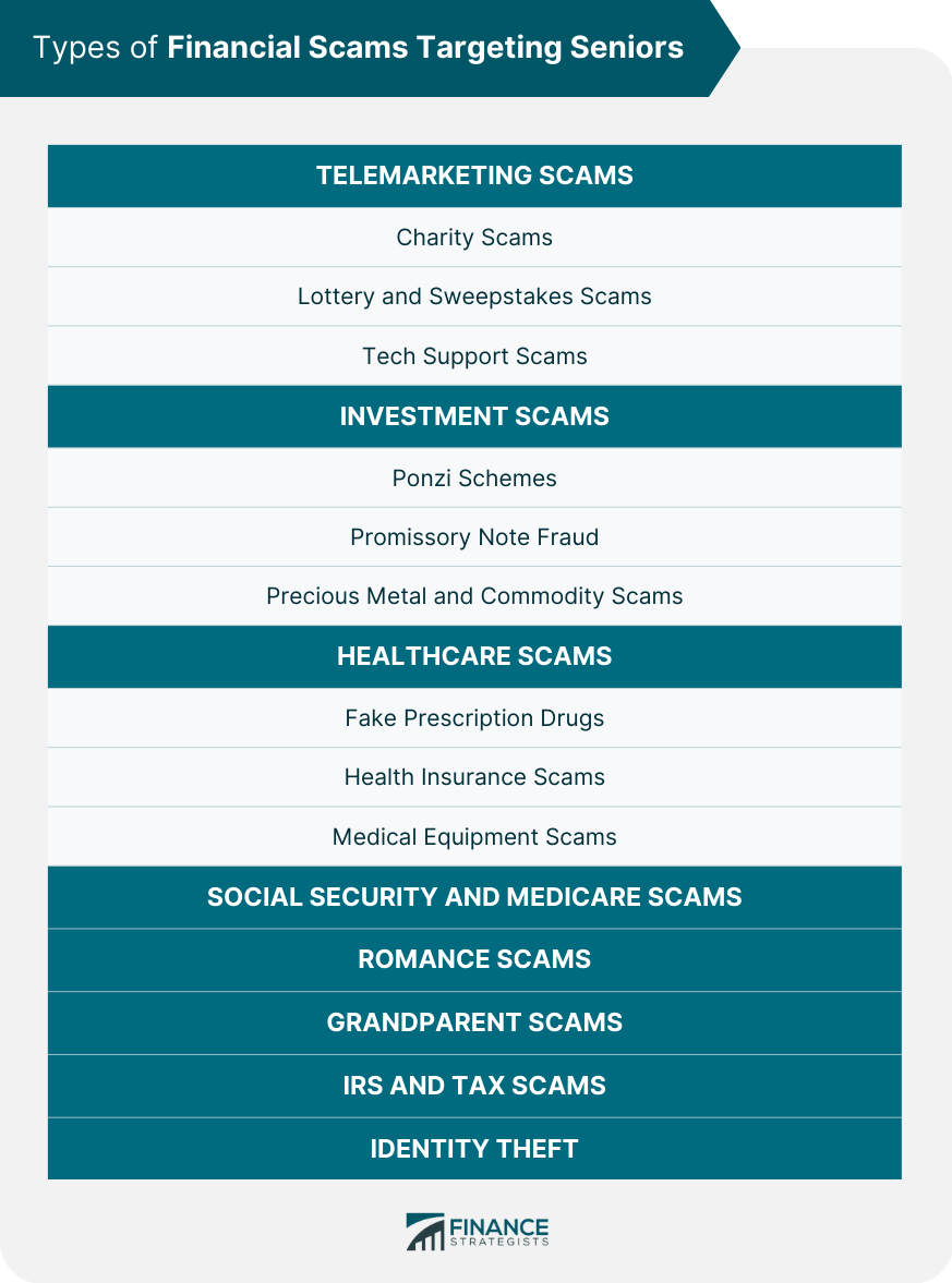 Types of Financial Scams Targeting Seniors