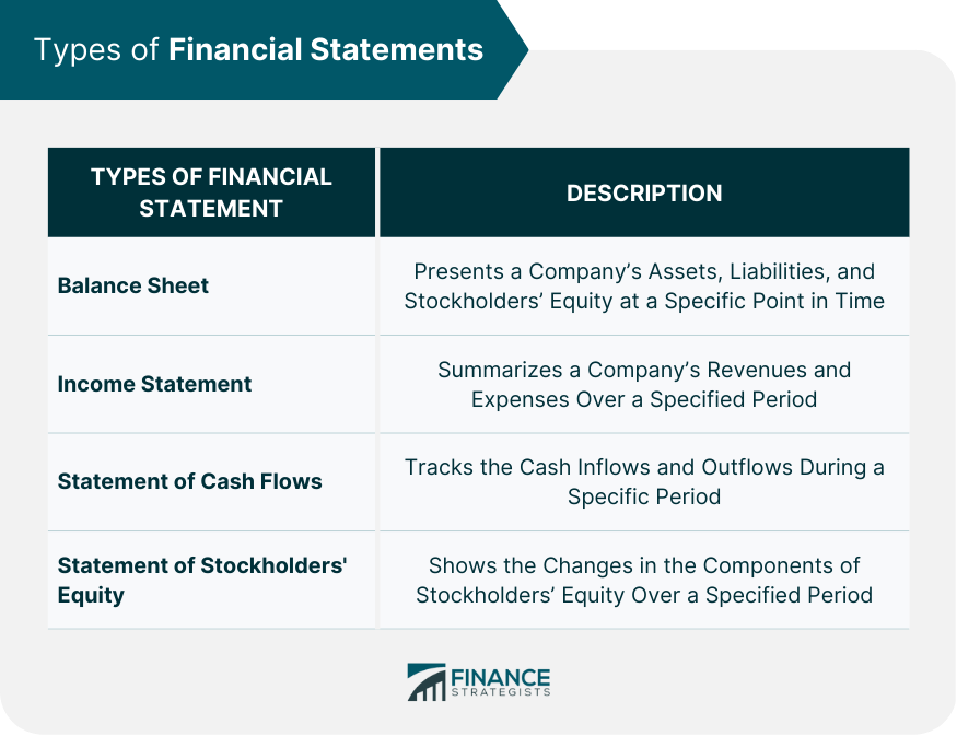 Types of Financial Statements