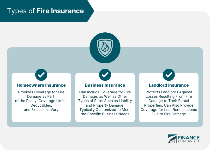 types-of-fire-insurance