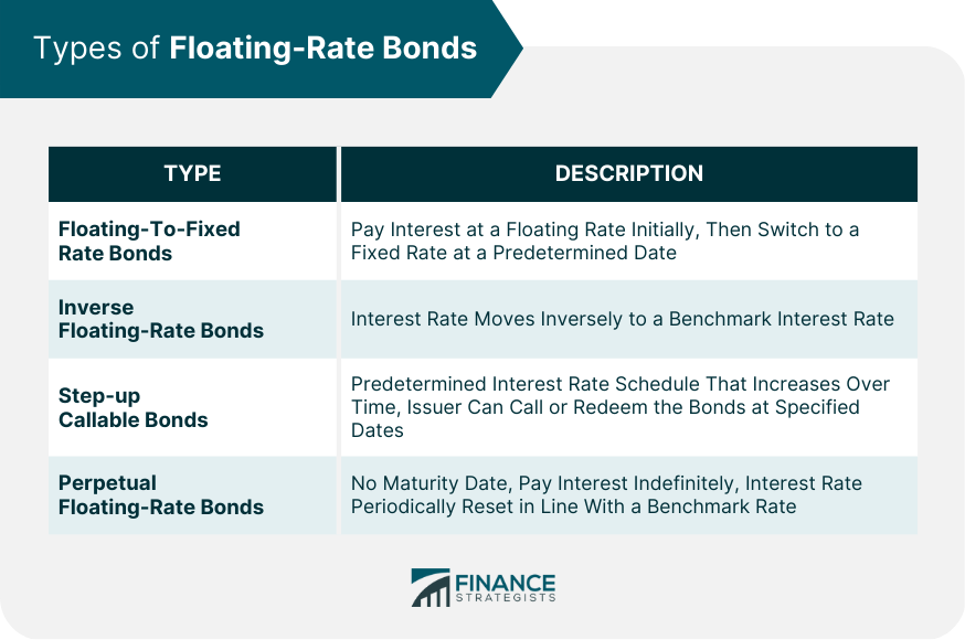 types of floating rate bonds