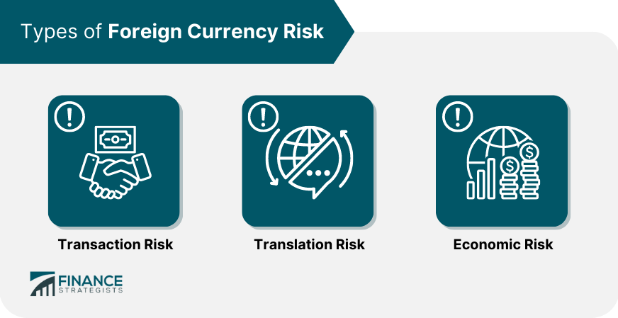 Types of Foreign Currency Risk
