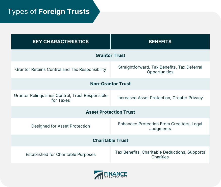 types-of-foreign-trusts