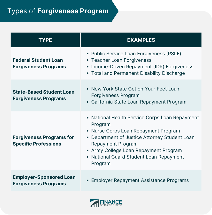 Types of Forgiveness Program