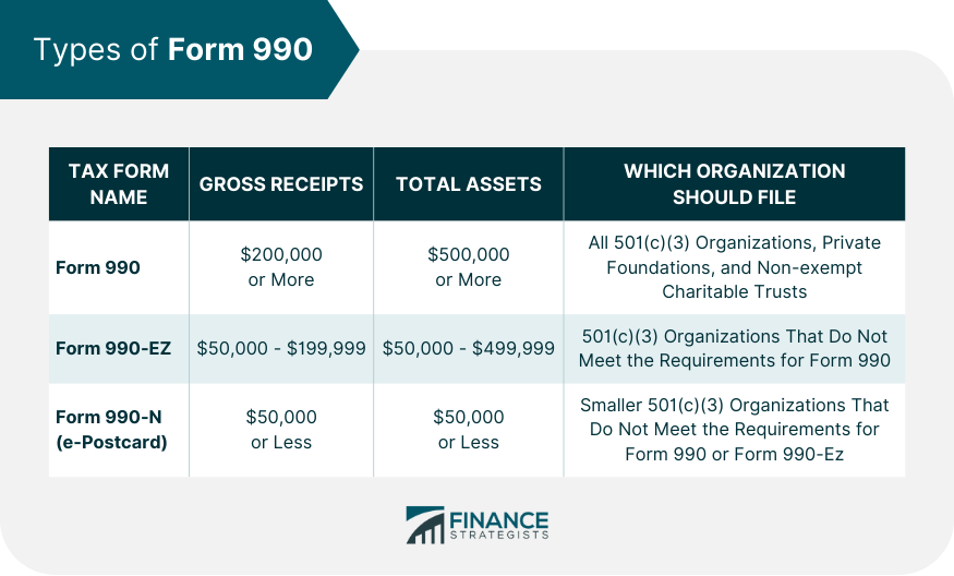 Types of Form 990