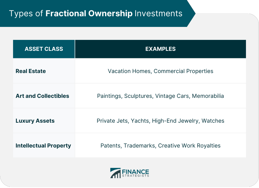 Types of Fractional Ownership Investments