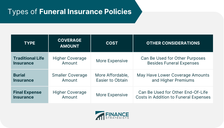Types of Funeral Insurance Policies