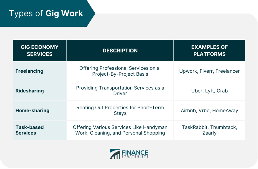 Types of Gig Work