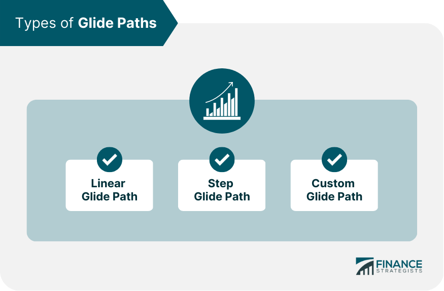 Types of Glide Paths