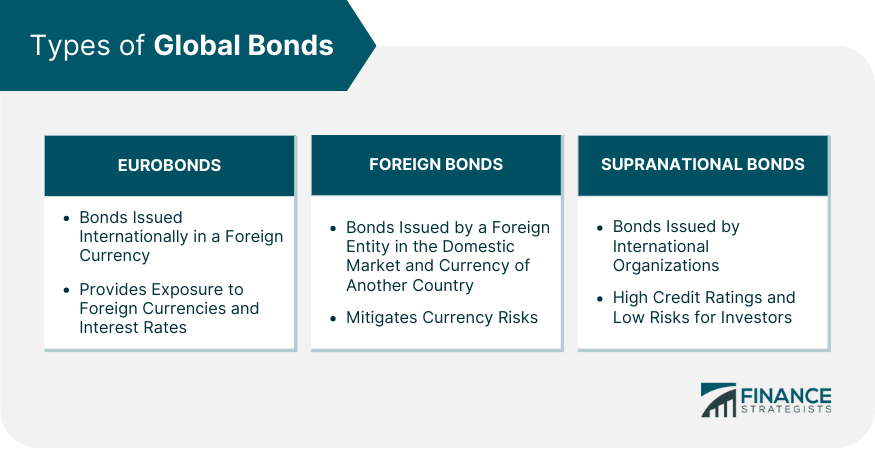 types-of-global-bonds