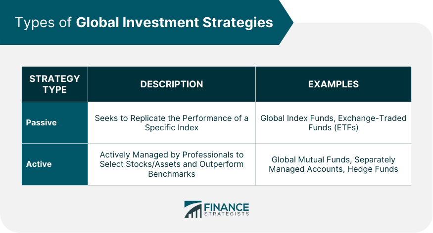 Types-of-Global-Investment-Strategies