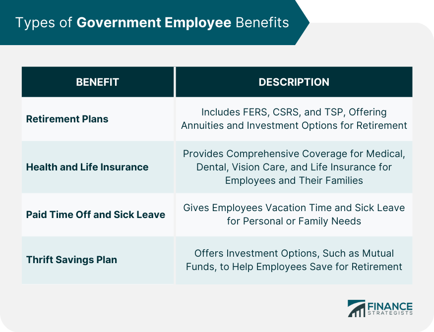 Types of Government Employee Benefits