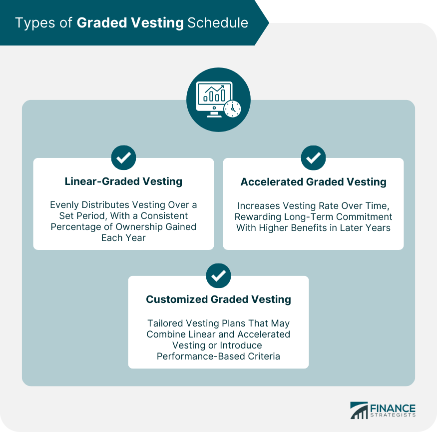 Types-of-Graded-Vesting-Schedule