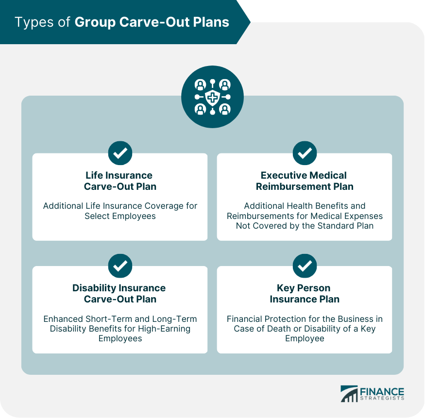 Types of Group Carve-Out Plans