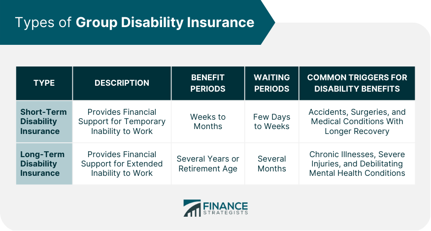 Types of Group Disability Insurance