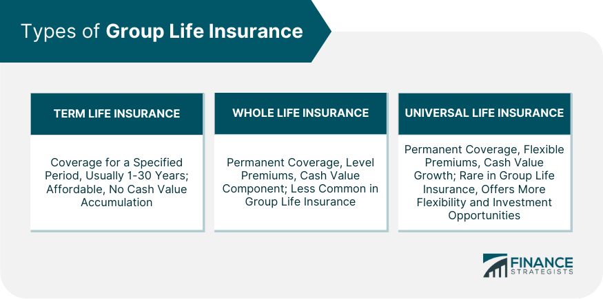 Types-of-Group-Life-Insurance