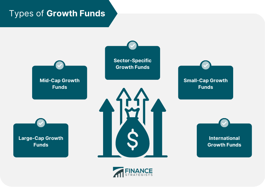 Types of Growth Funds