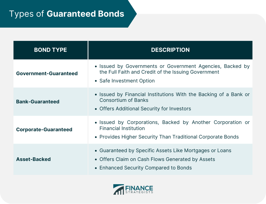 Types-of-Guaranteed-Bonds