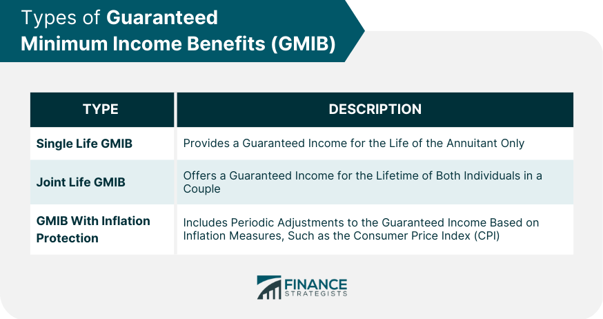 Types_of_Guaranteed_Minimum_Income_Benefits_(GMIB)_1