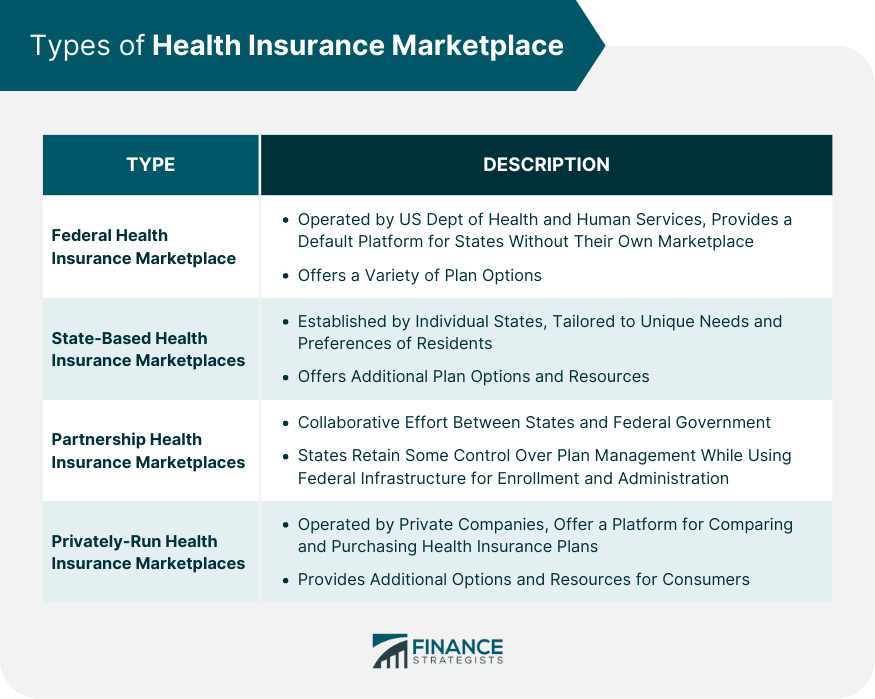 Types-of-Health-Insurance-Marketplace