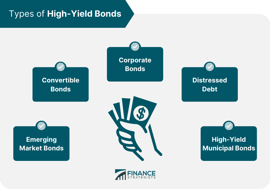 Types of High-Yield Bonds