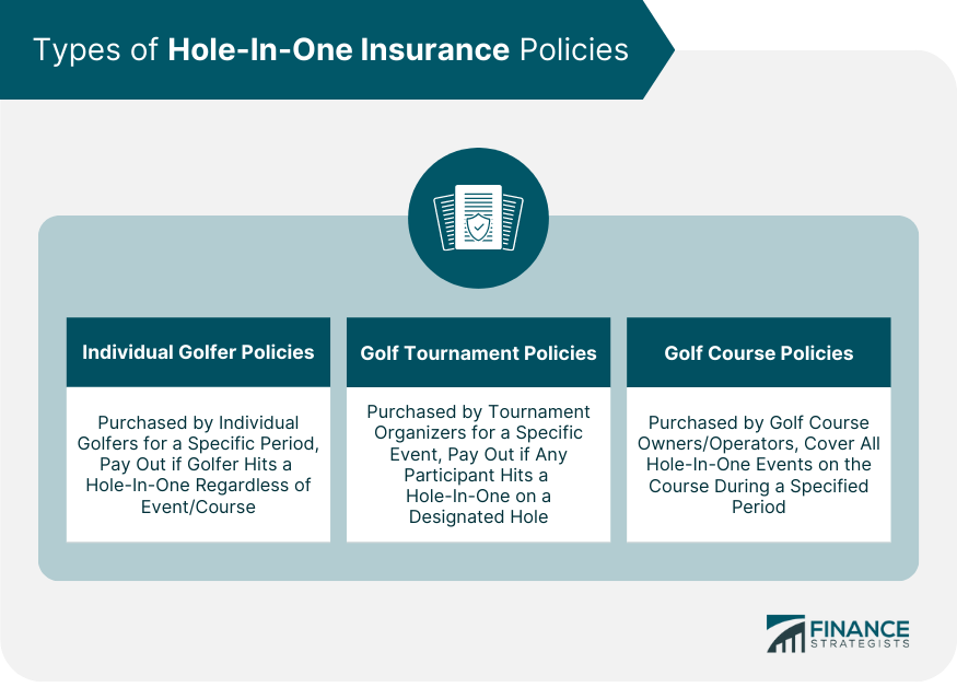 types-of-hole-in-one-insurance-policies