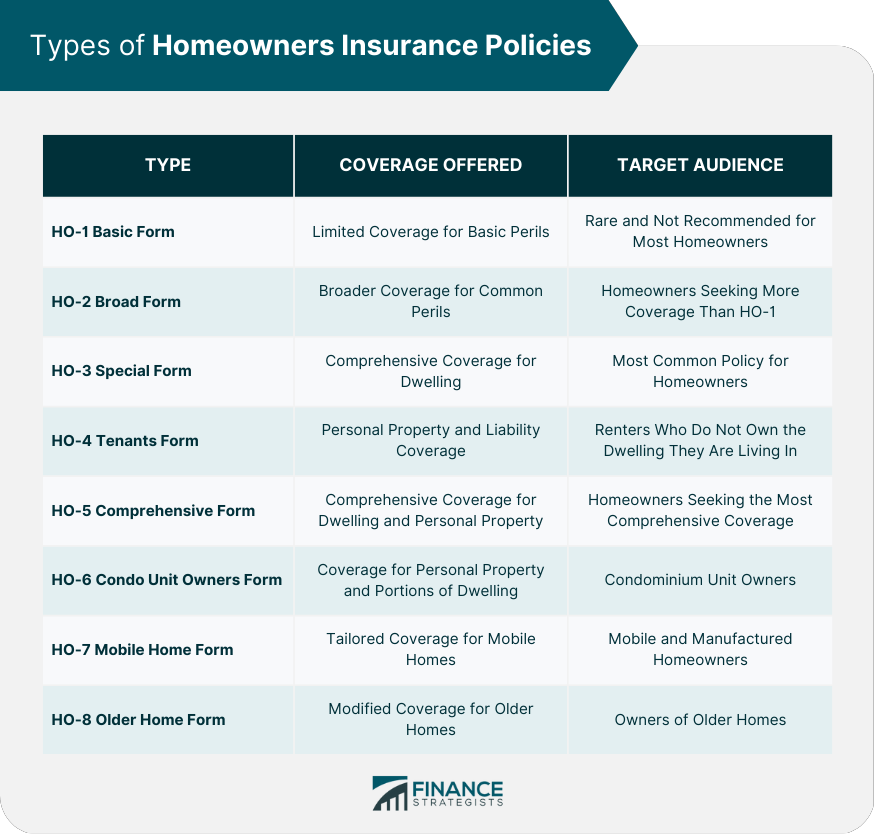 Home Insurance 2