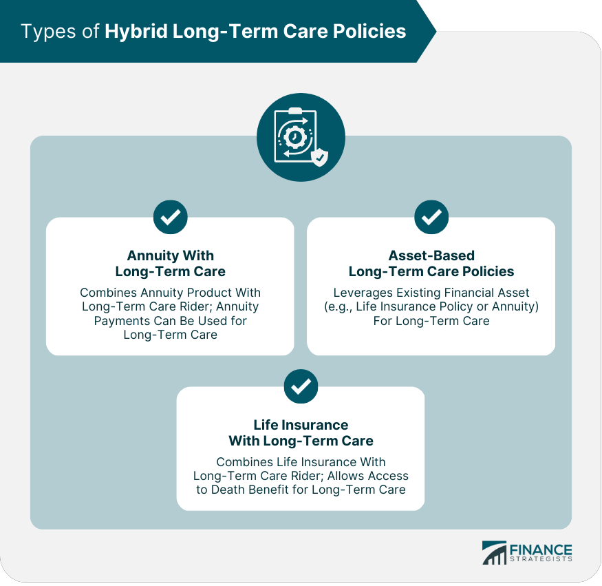 Types of Hybrid Long-Term Care Policies