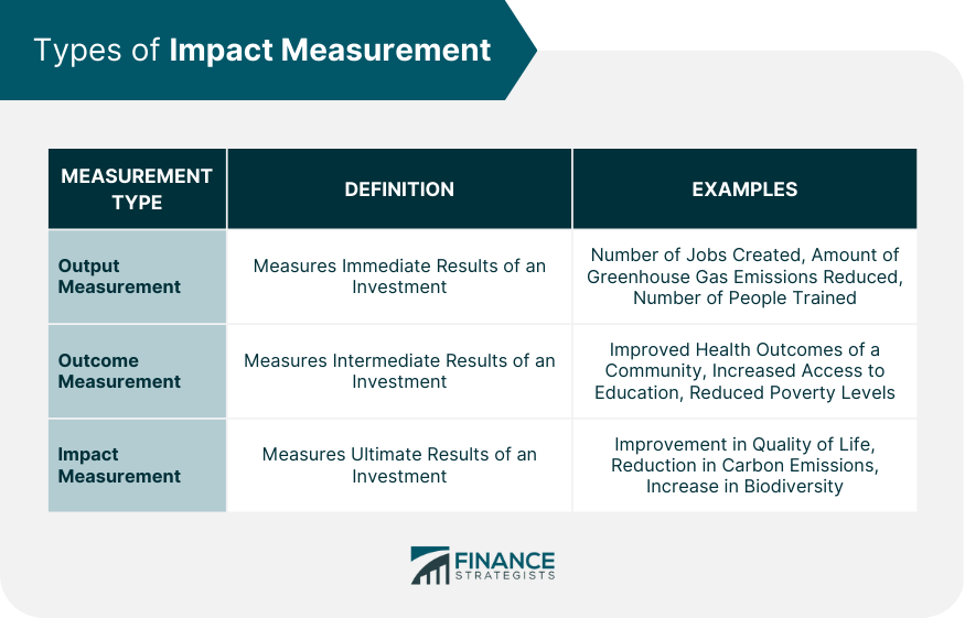 Types of Impact Measurement