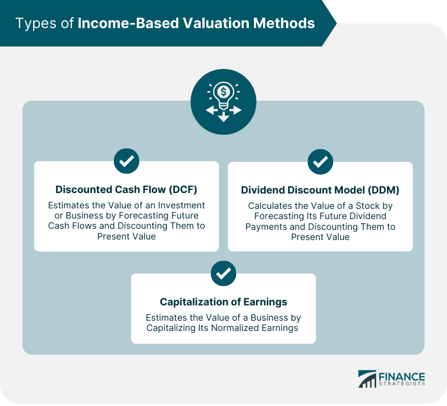 types-of-income-based-valuation-methods