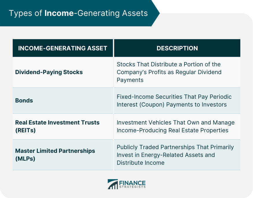 Types of Income-Generating Assets