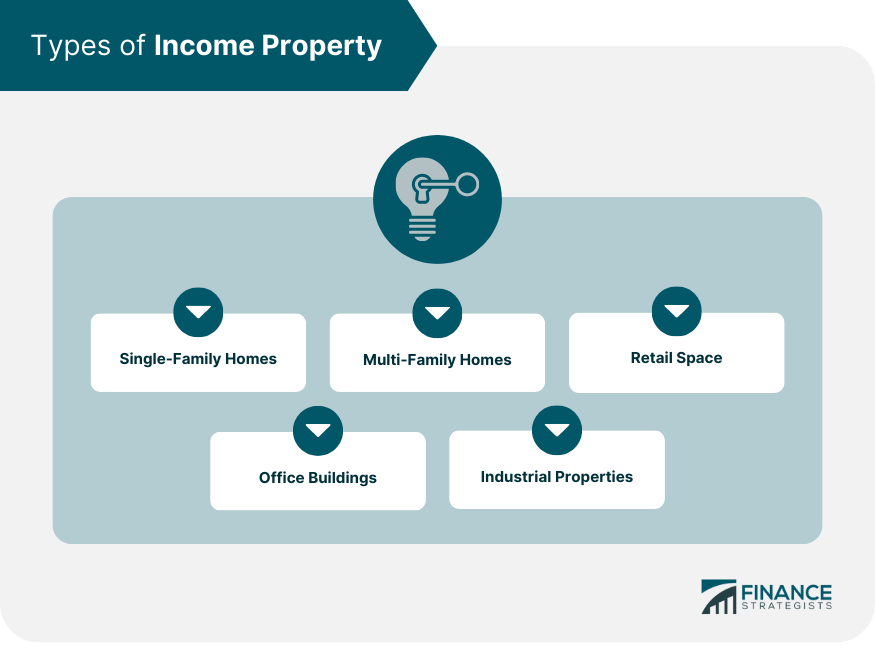 Types-of-Income-Property