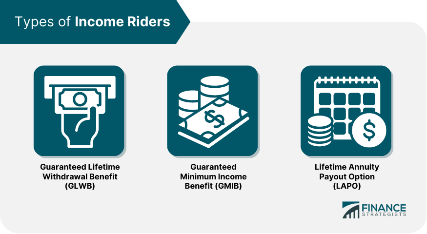 Types of Income Riders