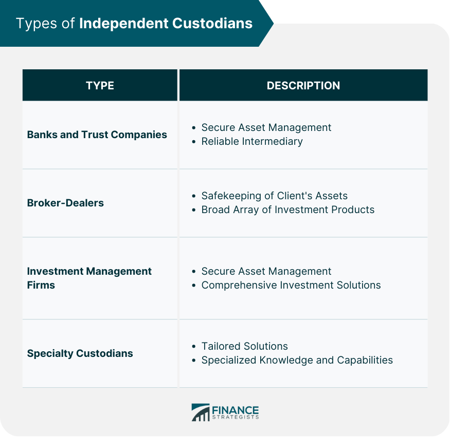 Types of Independent Custodians