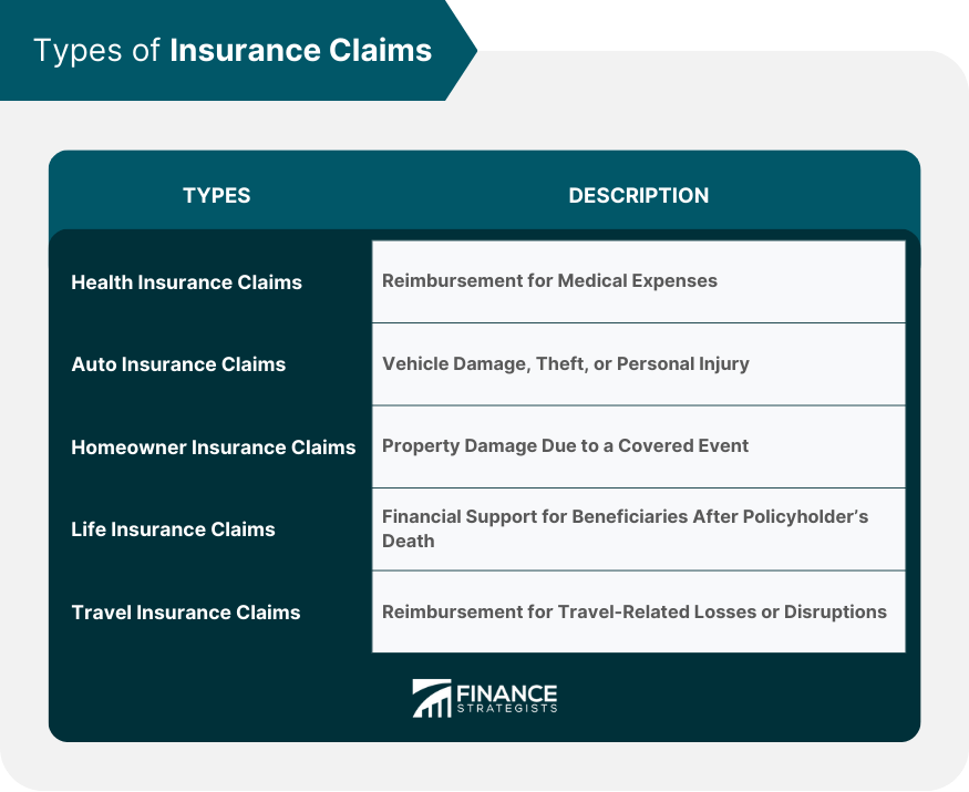 Types-of-Insurance-Claims