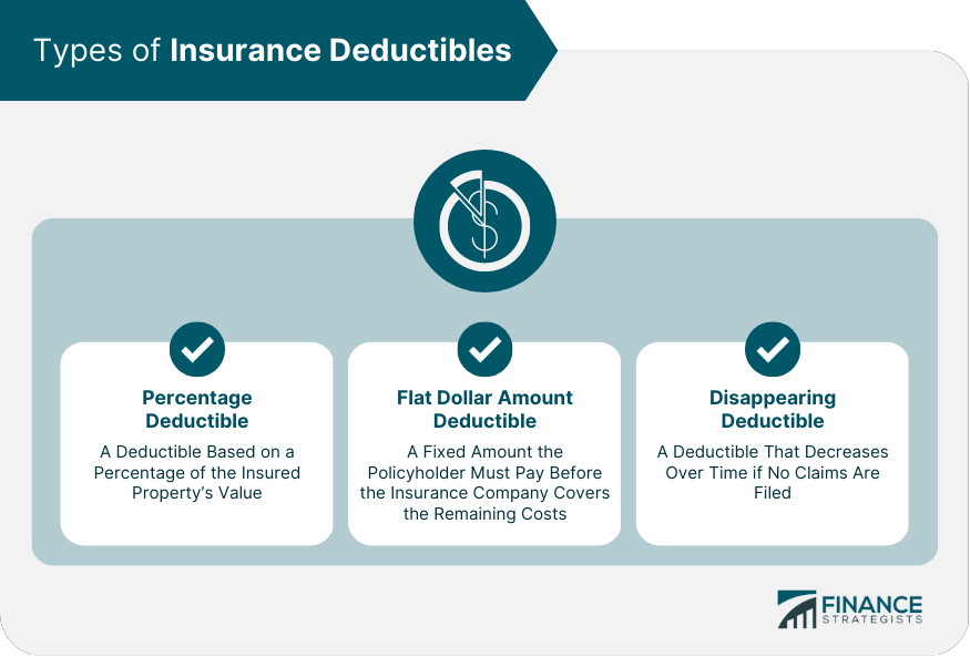 Types of Insurance Deductibles