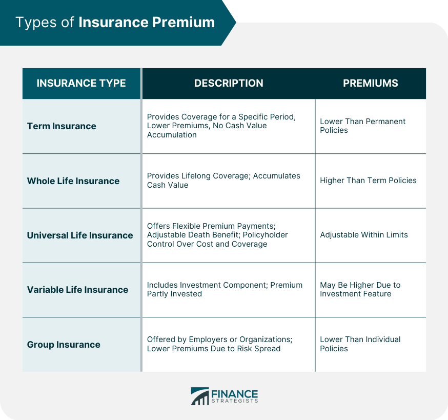 Types-of-Insurance-Premium