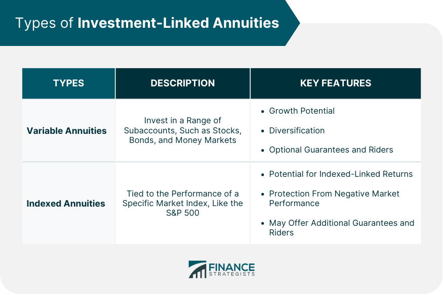 Types of Investment-Linked Annuities
