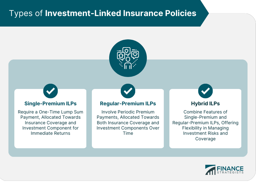 Types of Investment-Linked Insurance Policies