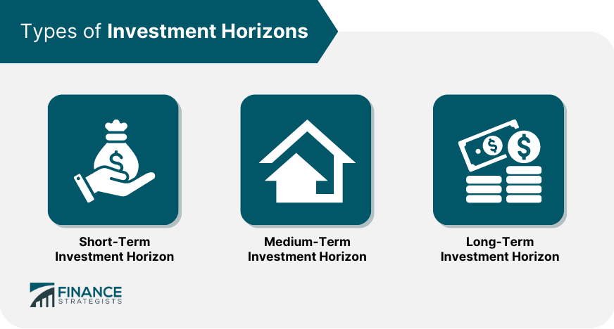 Types of Investment Horizons