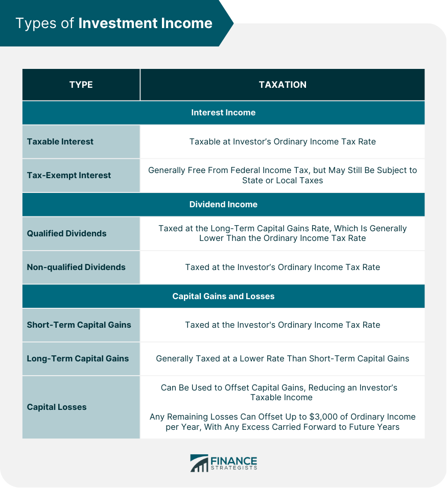 Types of Investment Income